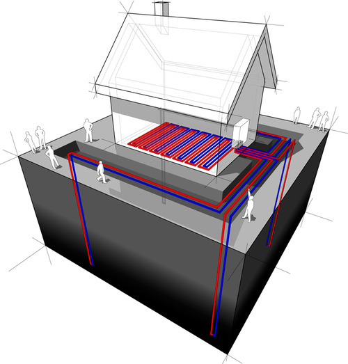 Geothermal heat pump systems Geothermal